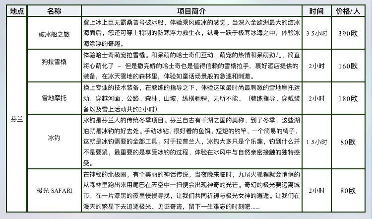 看一次极光到底要花多少钱？普通人能去吗？其实大家都算错了！