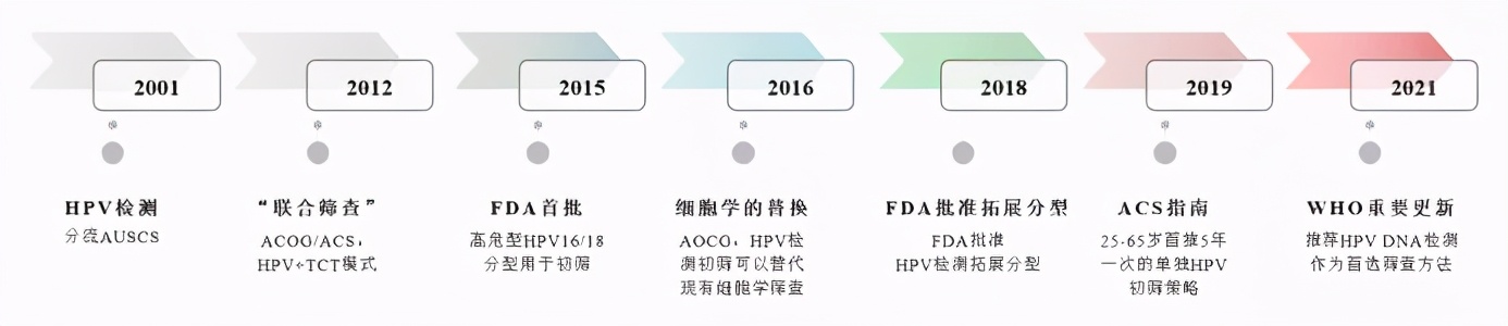2价hpv疫苗和2价hpv吸附疫苗区别,hpv疫苗深度解析