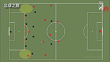 团队防守抢断原则,足球团队防守教学视频