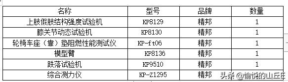 残疾人康复器材使用评估,国家残疾人康复辅具参数