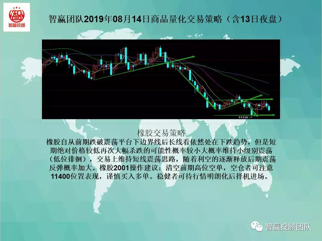 智赢量化交易软件,智赢量化交易怎么下单