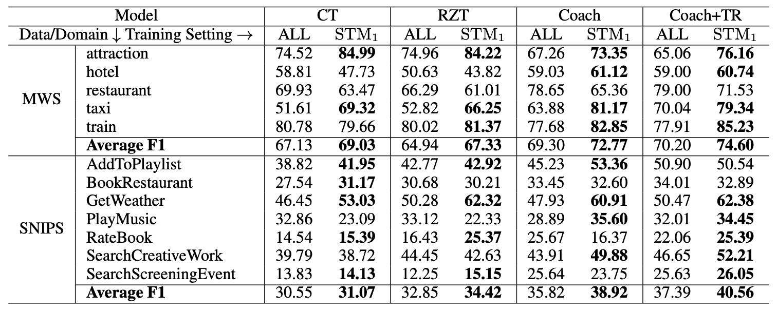 ACL2021|一文详解美团技术团队7篇精选论文