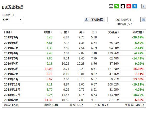 黑莓手机为什么叫戒网机,2023年黑莓最新消息