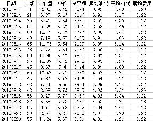 骊驰gw250开28万公里,骊驰GW250性能参数