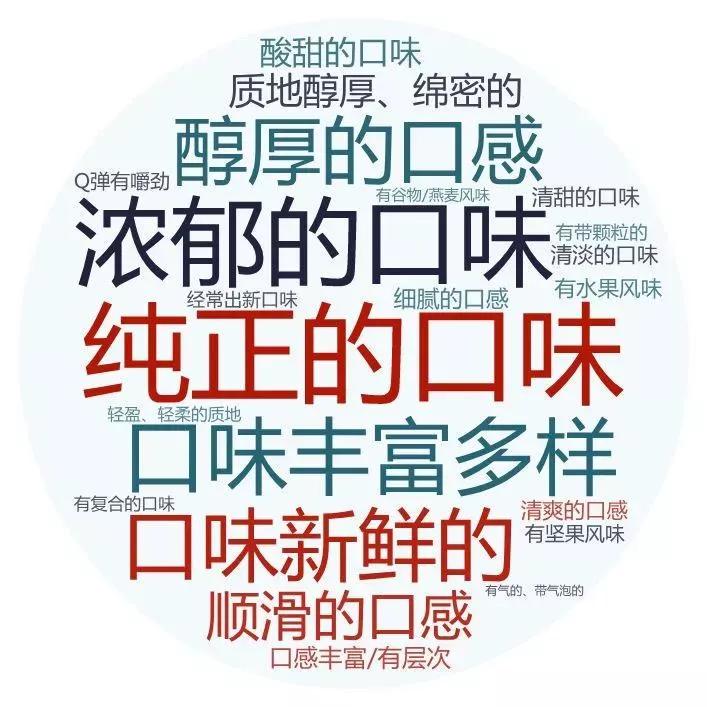 如何让廉价酸奶变得更好喝,挺贵的酸奶