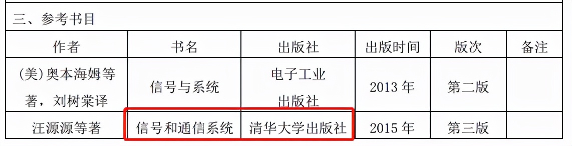 这些学校变难了！突然换书了