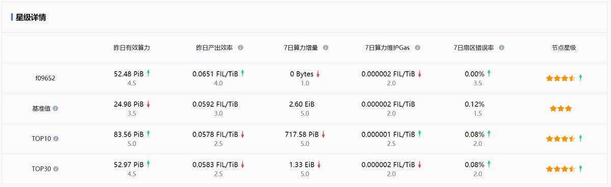 只用一个方法,透视人人矿场IPFS所有算力节点真实情况