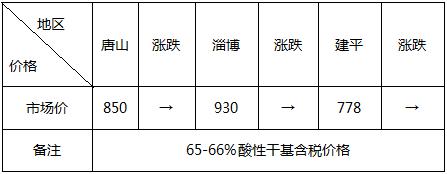 每日钢市最新价格,每天分享钢价走势及行情预测