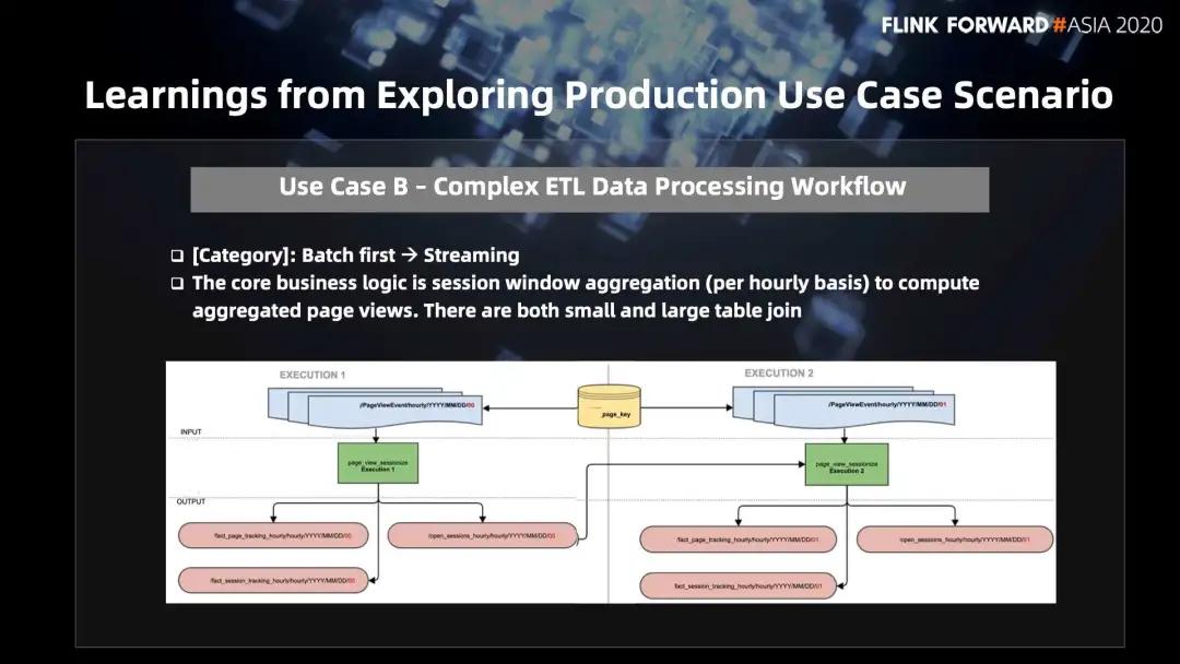 从零开始做spark分析全过程,spark流式处理与flink