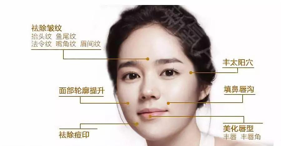 国内玻尿酸进价,玻尿酸利润19元