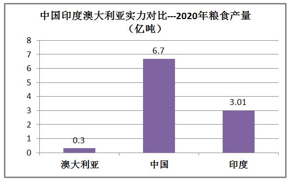 印度和澳大利亚实力对比,印度很牛逼吗