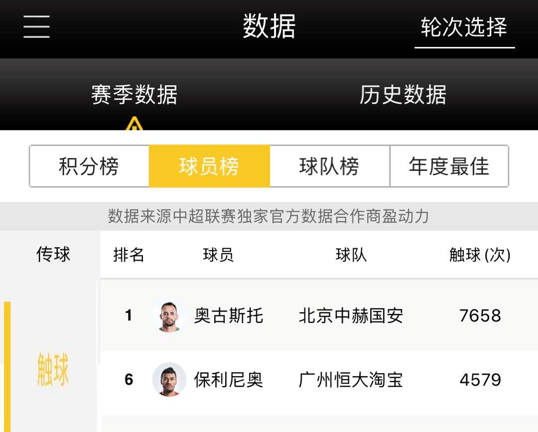 奥古斯托首球集锦,奥古斯托全场最佳数据