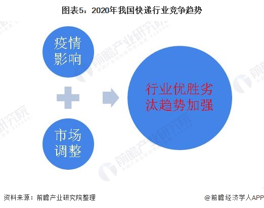 2020年中国快递市场发展情况,2022年快递行业的现状与前景