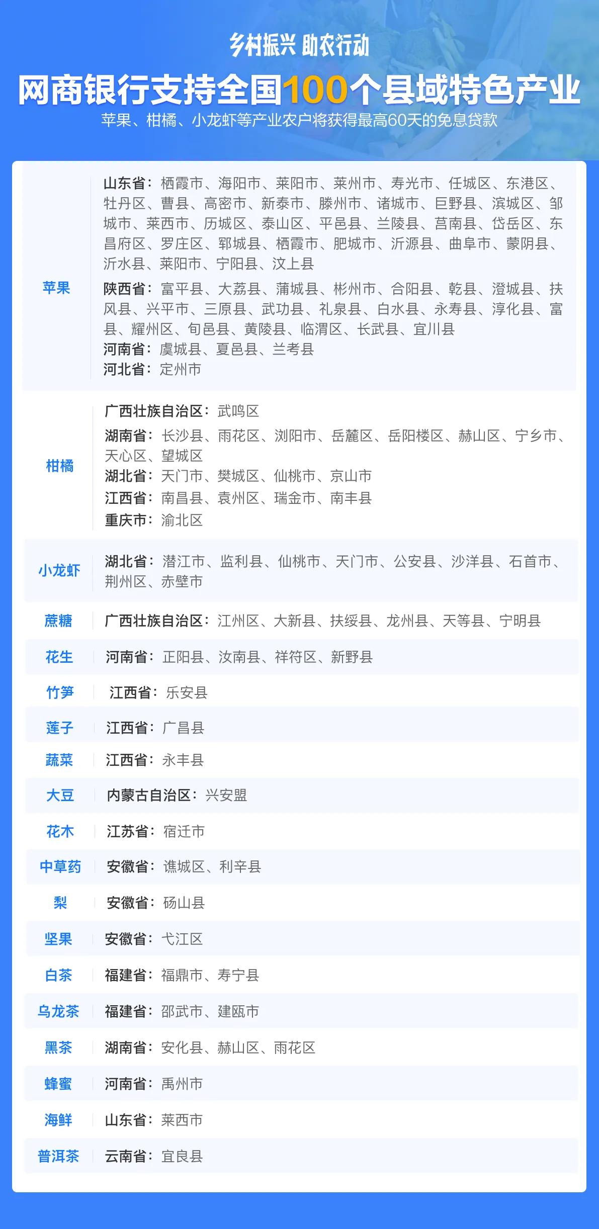 农村：未来一部手机就是一个银行网点，安徽县域特色农业获普惠金融支持，农户三分钟可申请60天免息*款贷**