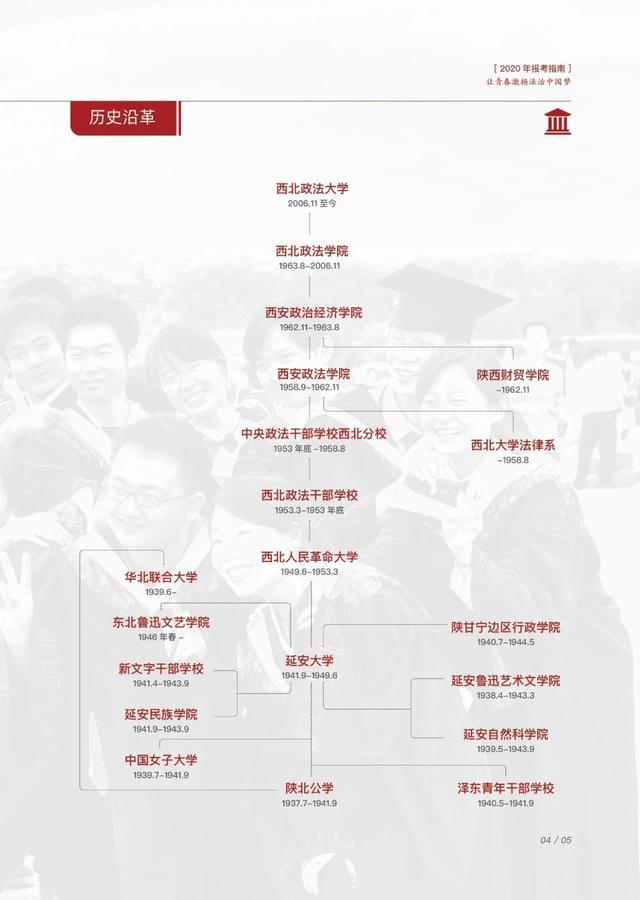 西北政法大学白冰上学照片,西北政法大学校花白冰早期照片