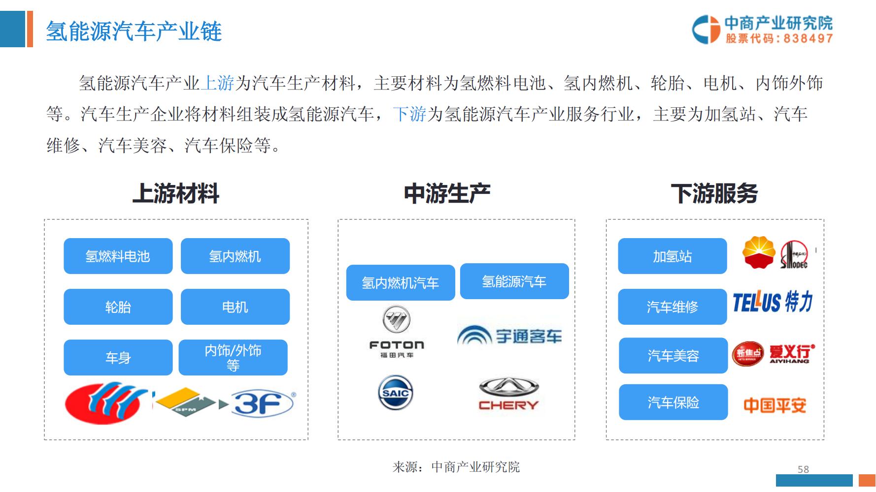 氢能源行业深度报告,氢能源全面报告2019