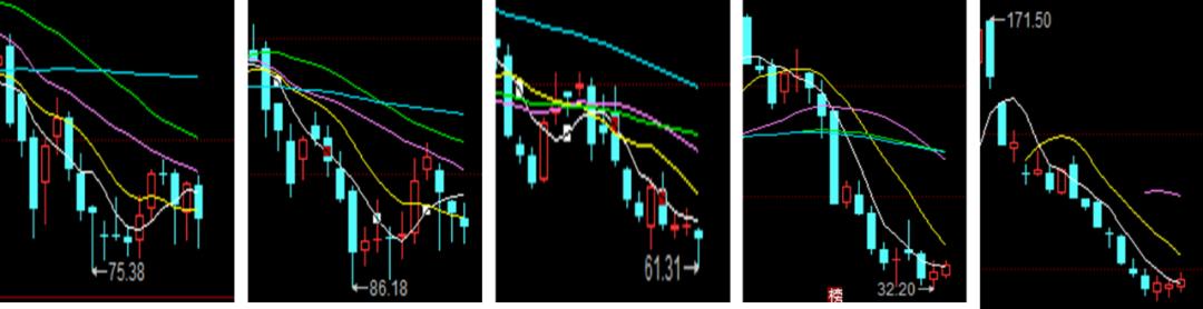 医药电商二十年零售市场政策脉络,医药电商与连锁药店
