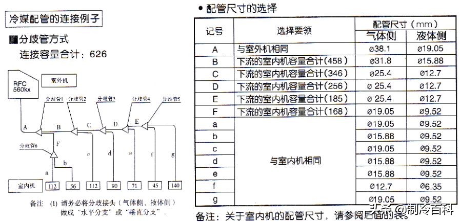 多联机设备选型表,15个多联机配管选型表