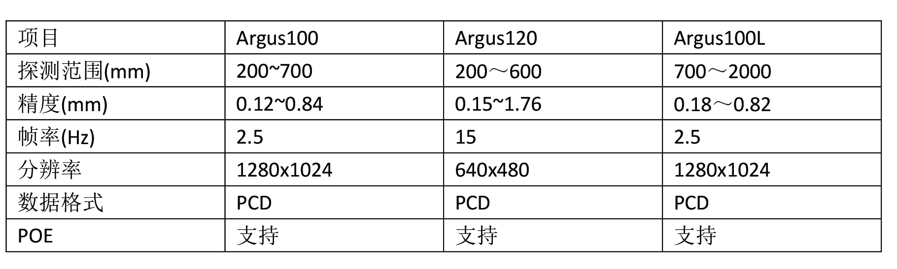 知微传感怎么样,知微3d相机