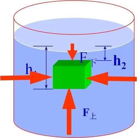 气流输送流体力学基本知识,气流流动物理学原理