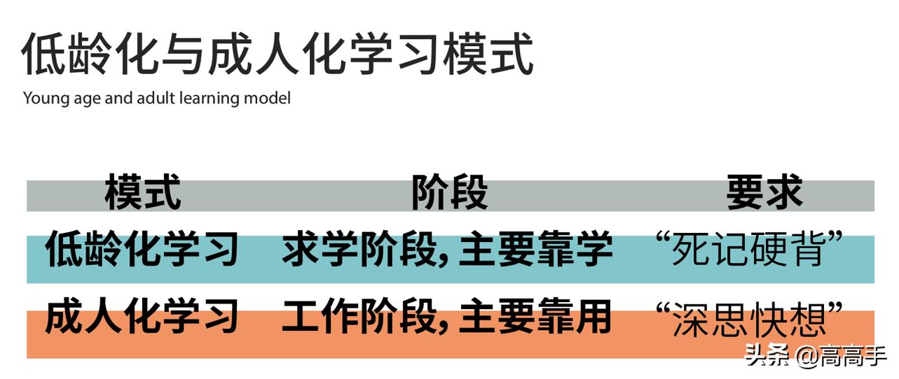 普通设计师vs资深设计师,普通设计师和高级设计的区别