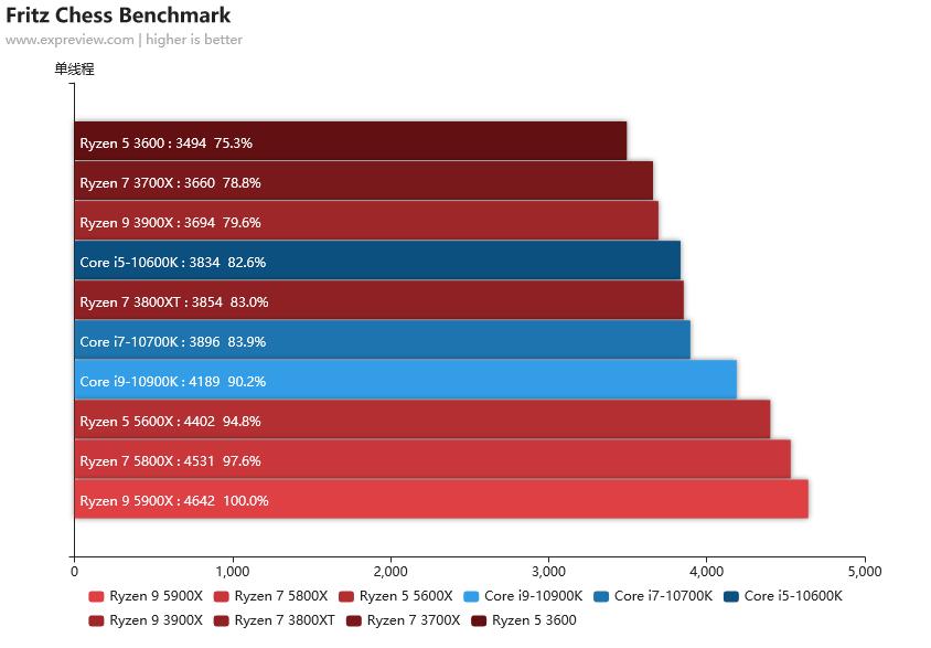 2020年最强核显cpu,笔记本cpu排行榜2021天梯图