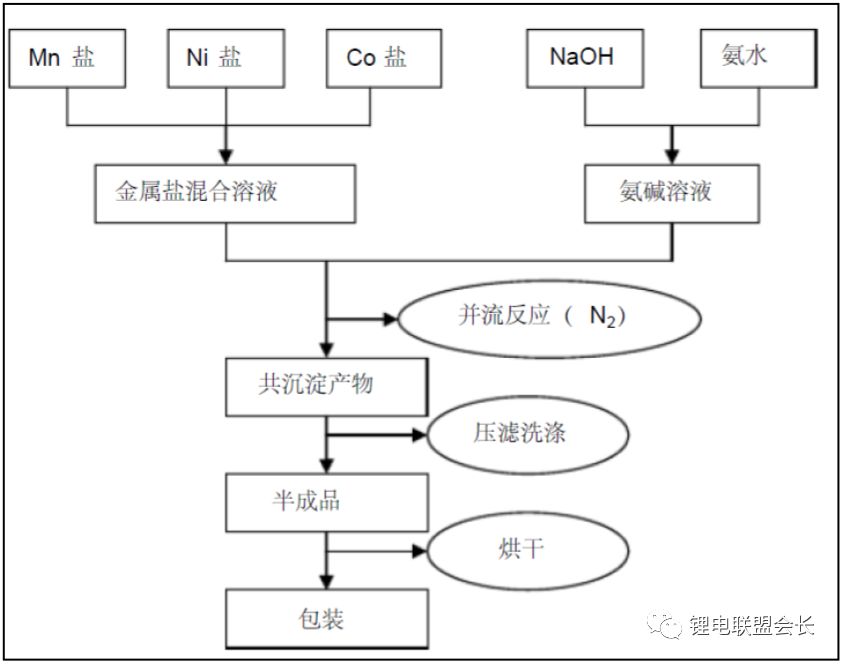 锂离子电池电解液制备冷却装置,锂电池电解液配方与制作