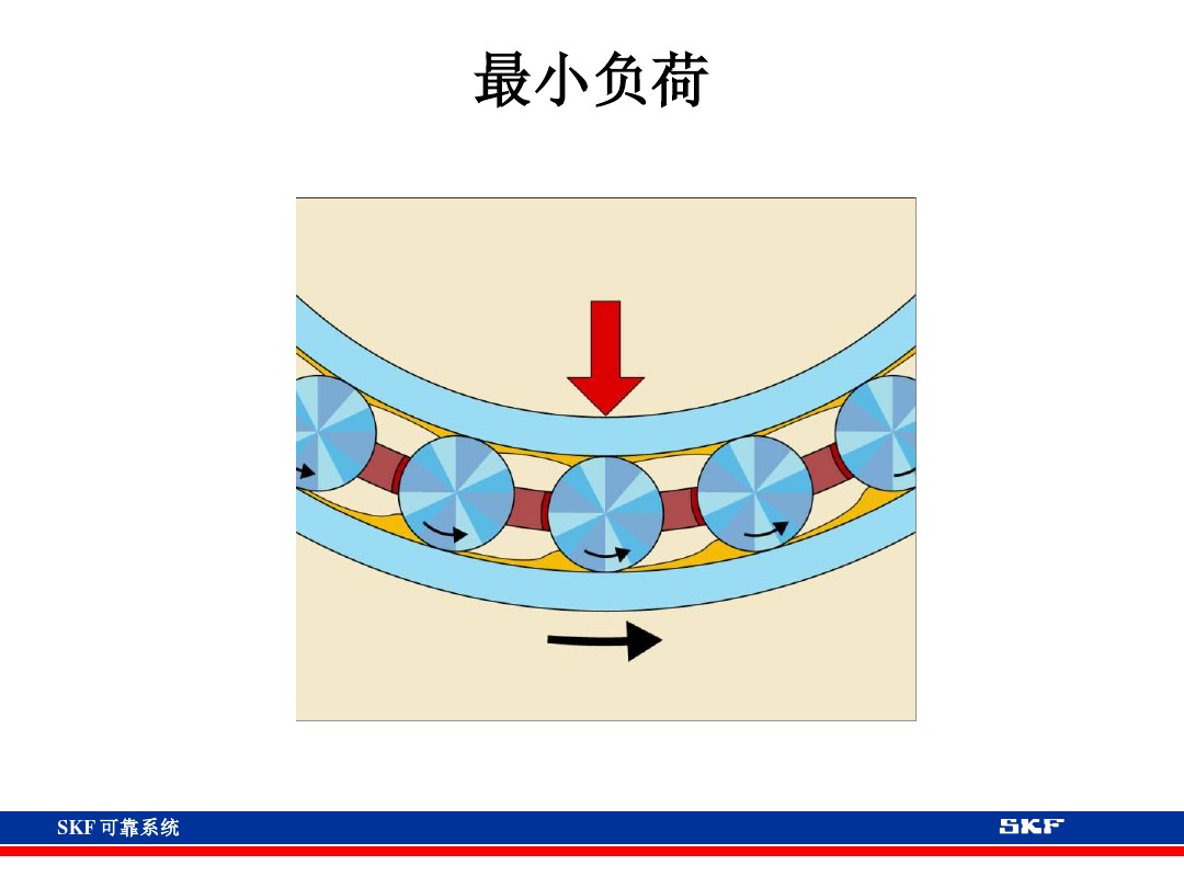skf轴承官网视频,各类轴承的性能及用途集合长知识