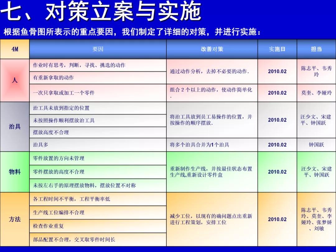 qcc品管圈可取得哪些有形成果,qcc品管圈推动流程是什么