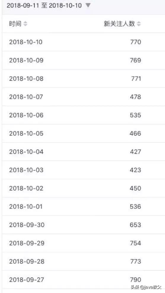 程序员赚国外的钱,程序员赚钱的副业有哪些