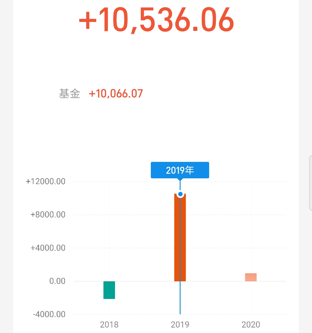 如何选一个好的基金定投,怎么选最好的基金定投