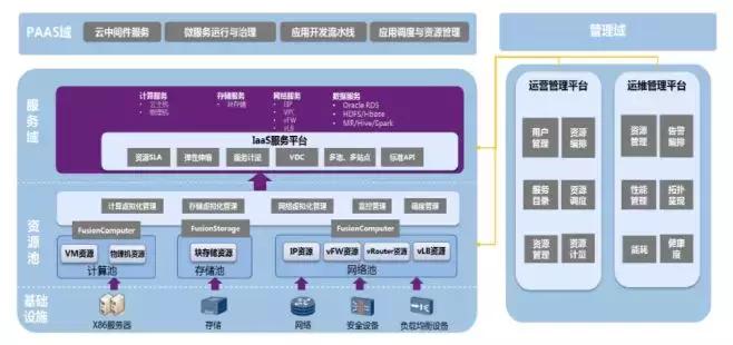 工业互联网平台解决方案试点示范,我国工业互联网平台应用主要方向