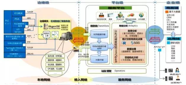工业互联网平台解决方案试点示范,我国工业互联网平台应用主要方向
