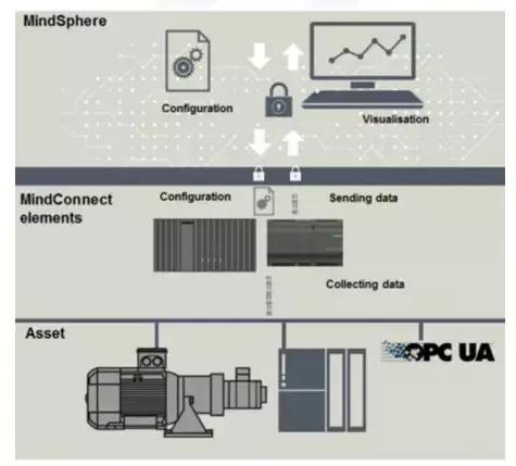 工业互联网平台解决方案试点示范,我国工业互联网平台应用主要方向