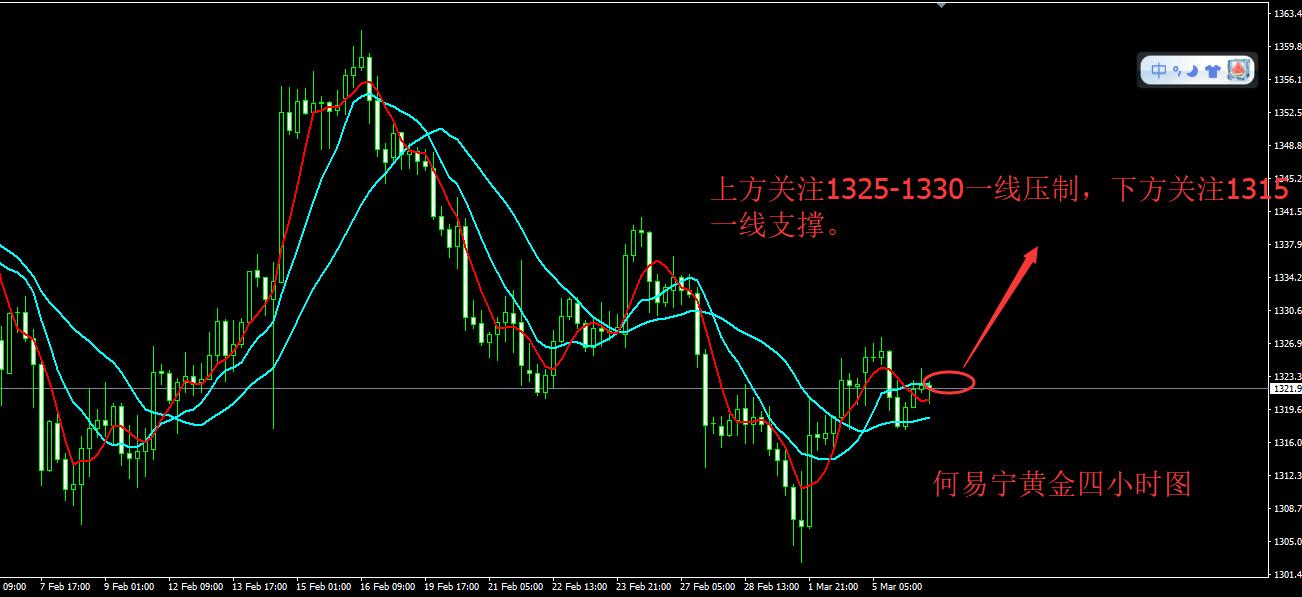美盘黄金行情分析及布局,何易宁明天开盘了吗