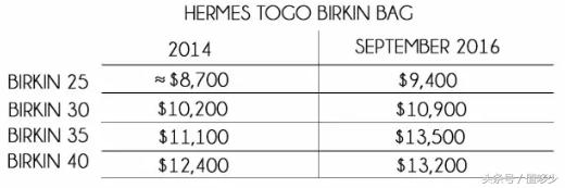 lv和gucci最新消息,lv又要涨价了吗2021