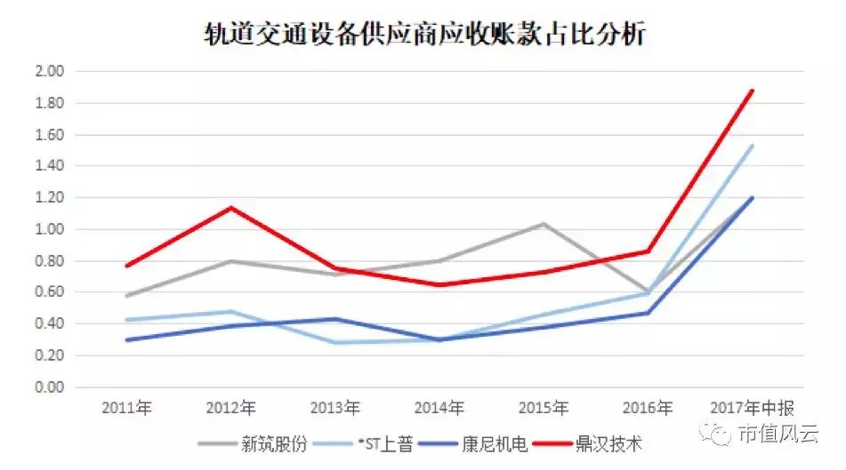 鼎汉技术重大资产重组,鼎汉技术业绩