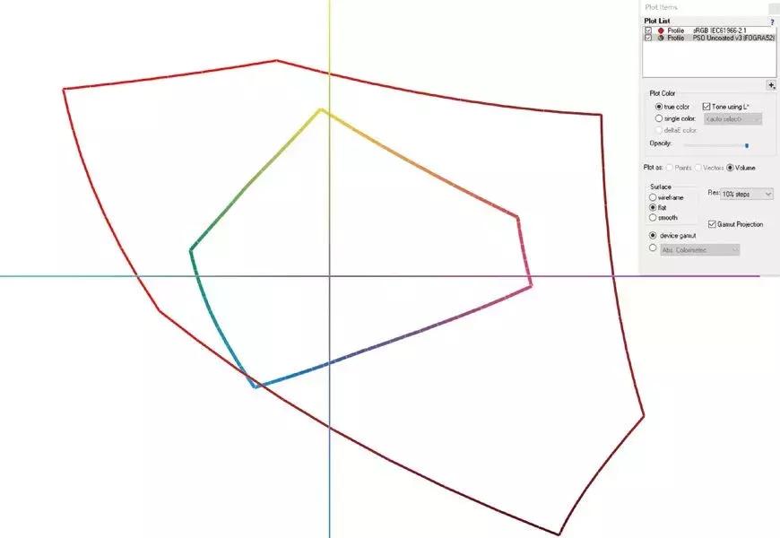 乱花渐欲迷人眼，来看看色彩空间的那点事