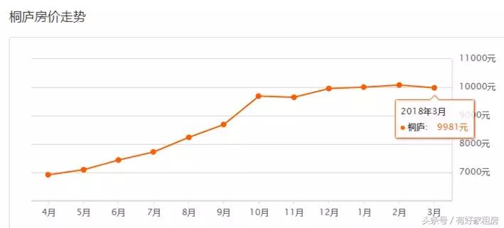 杭州临安青山湖科技城房价跌了吗,23年杭州二手房价下跌原因