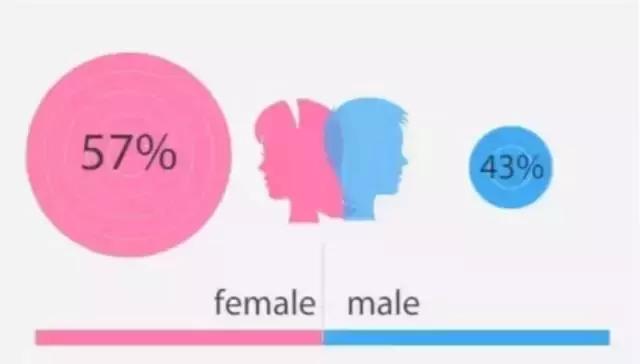 大学生行为调查图片,大学生极端行为案例分析