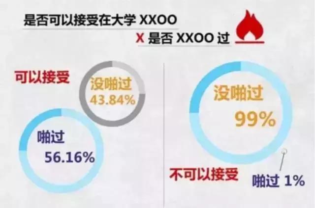 大学生行为调查图片,大学生极端行为案例分析
