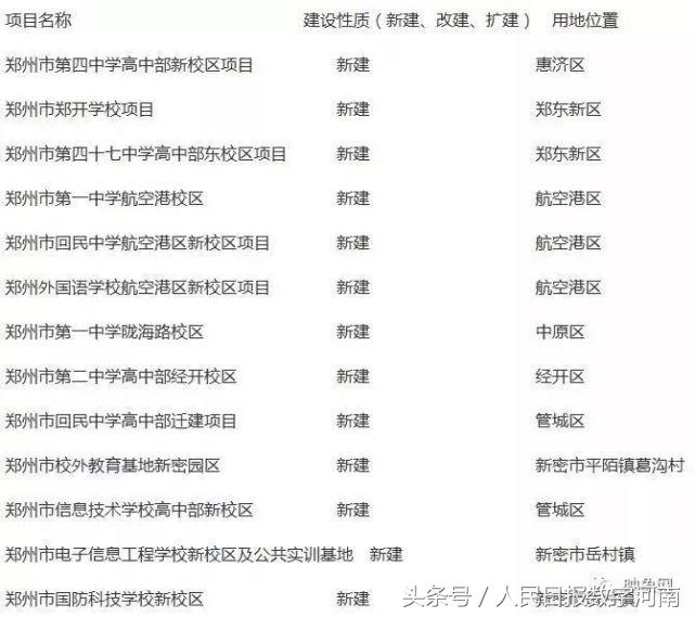 我爱你郑州,郑州我爱你