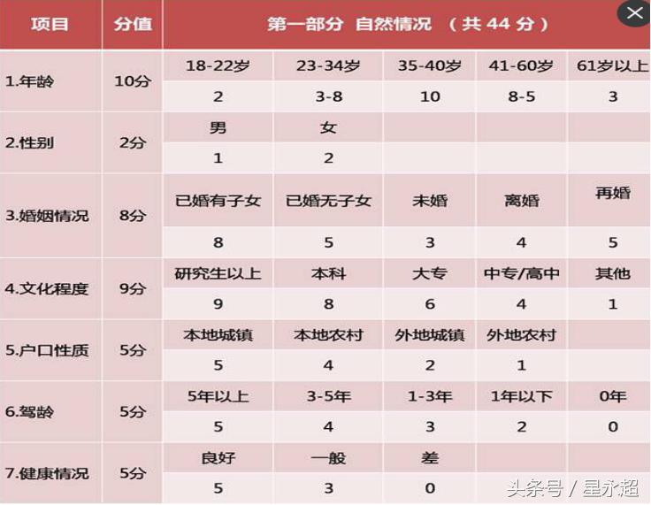 额度信用评估,额度限额从哪里看
