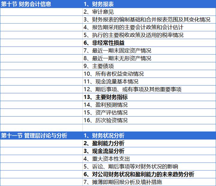 招股说明书详细模板,个人招股书简易版