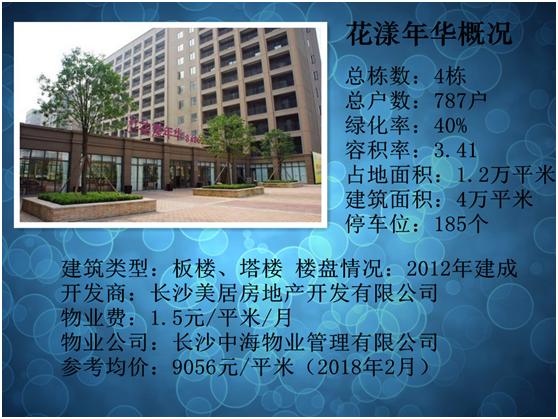 长沙小区推荐,长沙湘府英才小学学区房有哪些