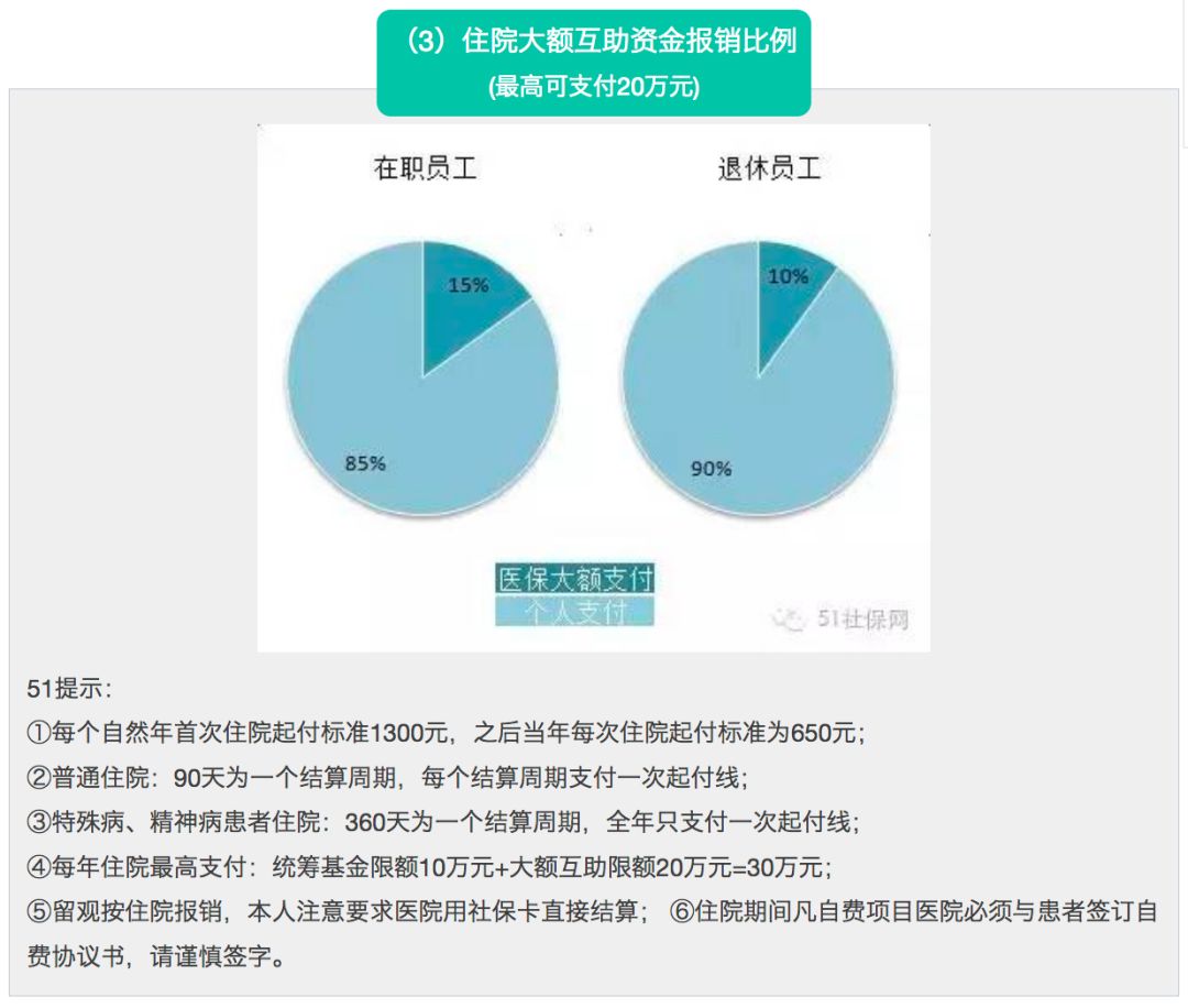 社保医疗的缴纳和报销六问