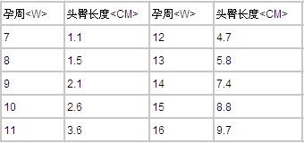 教你看懂b超报告,今年快递爆仓了