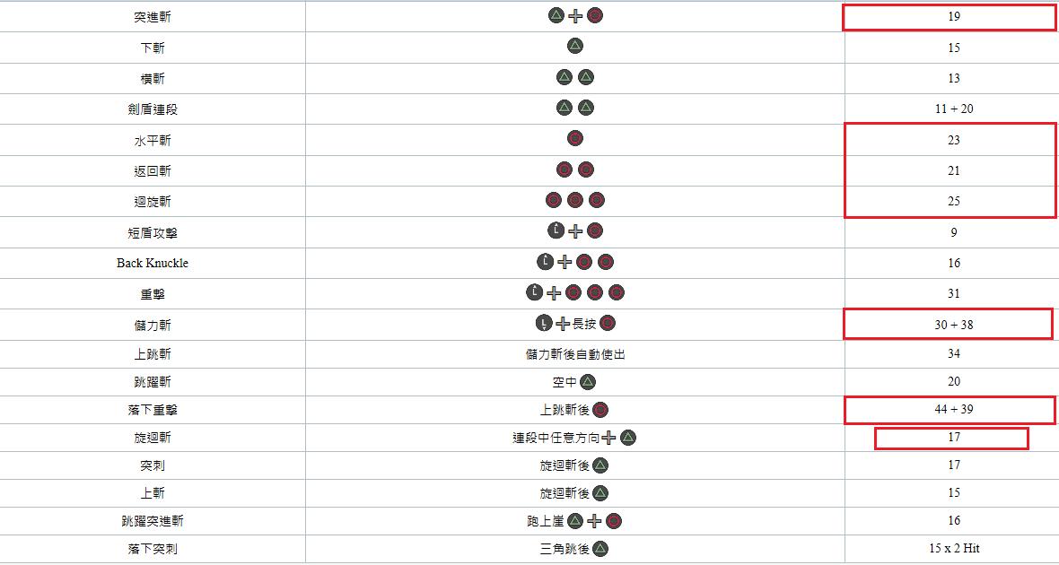 怪物猎人世界武器片手剑升级路线,怪物猎人世界片手剑强化路线