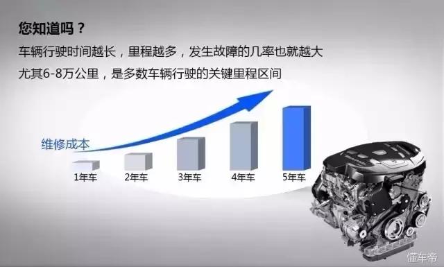 延保的重要性和意义,买延保与不买延保的区别
