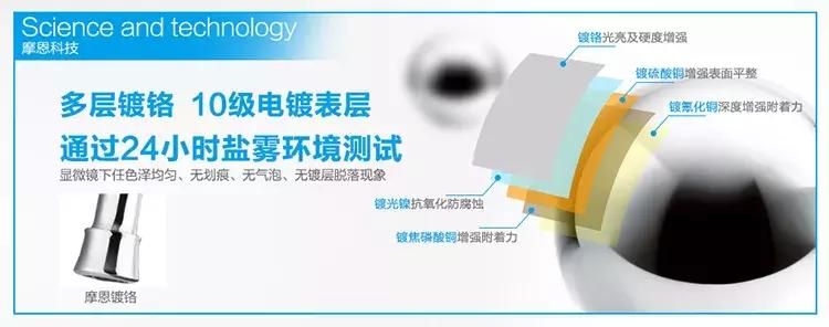 20元的水壶和100块的差别,20块和2000块的花洒